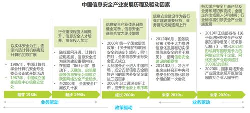 盤點丨信創產業的核心技術與發展方向