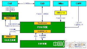 數(shù)字引擎驅(qū)動卓越 長江公司以信息化鑄就集團(tuán)管控新高度，邁向“三個(gè)一流”新征程